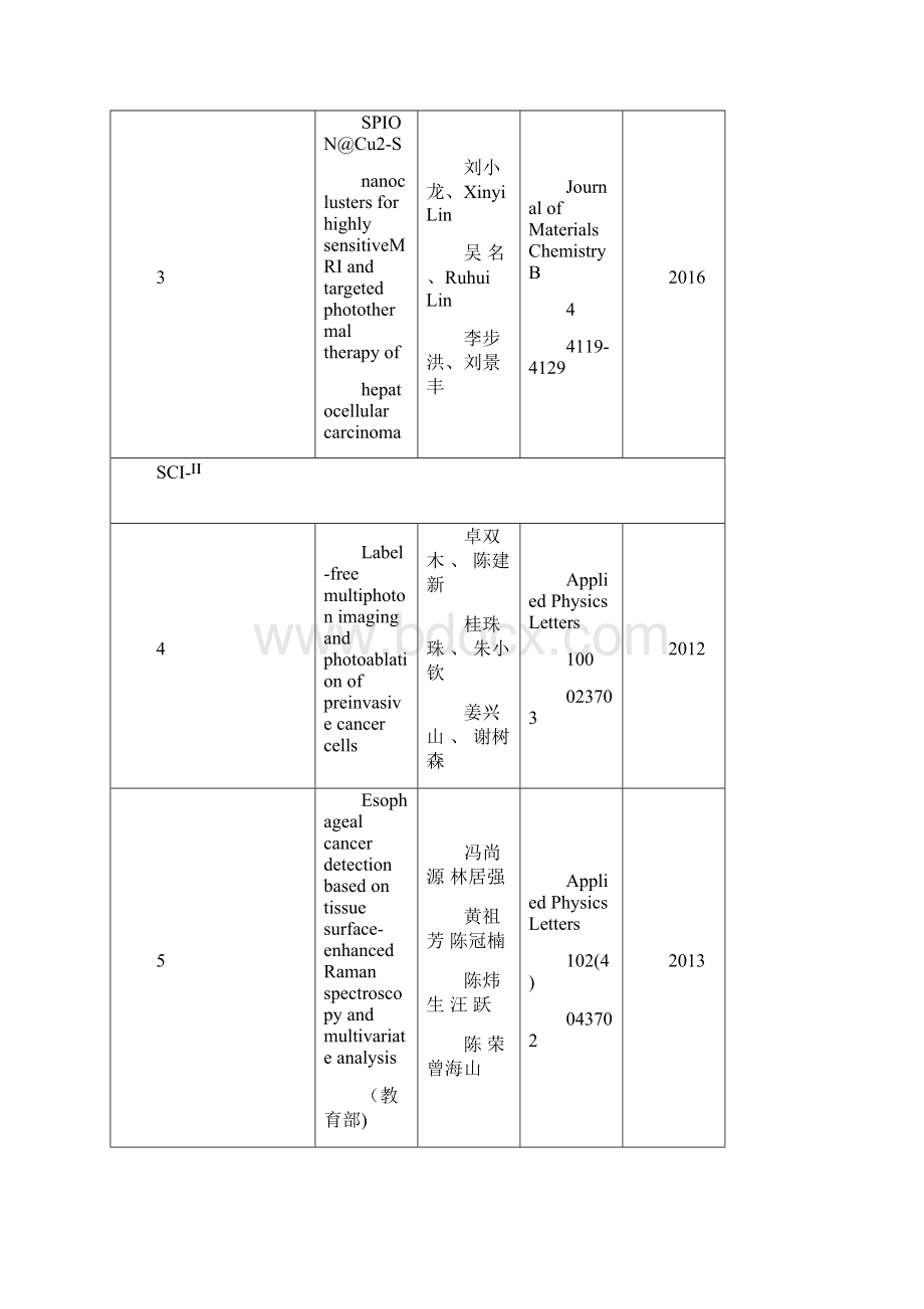 度重点实验室成员发表论文清单.docx_第2页