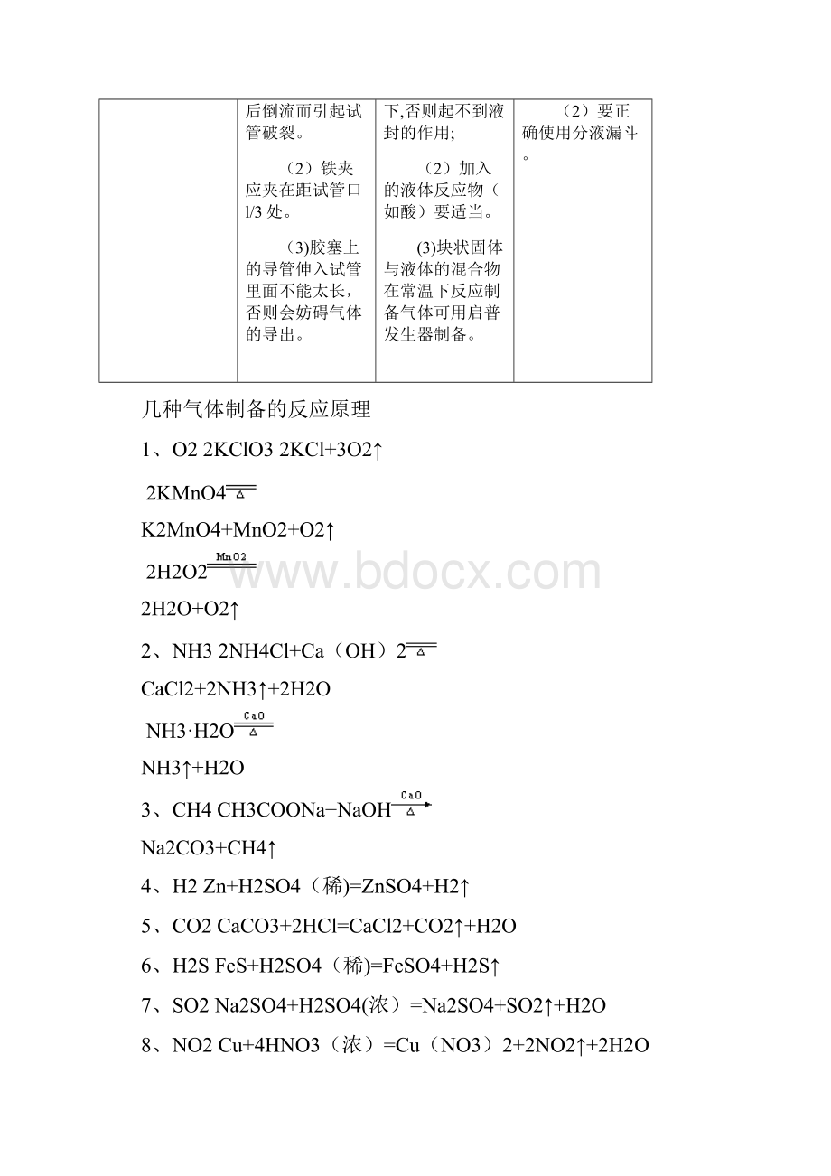 高中化学物质的制备和检验知识点总结.docx_第2页