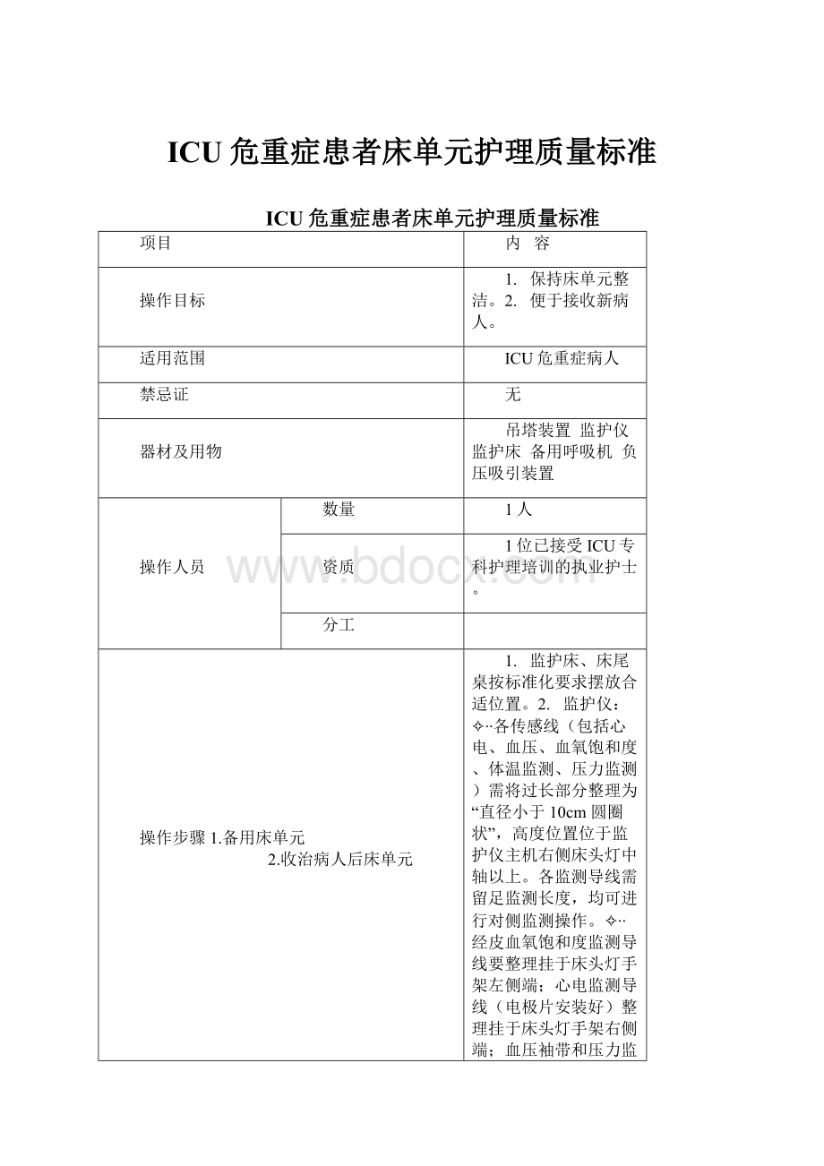 ICU危重症患者床单元护理质量标准.docx