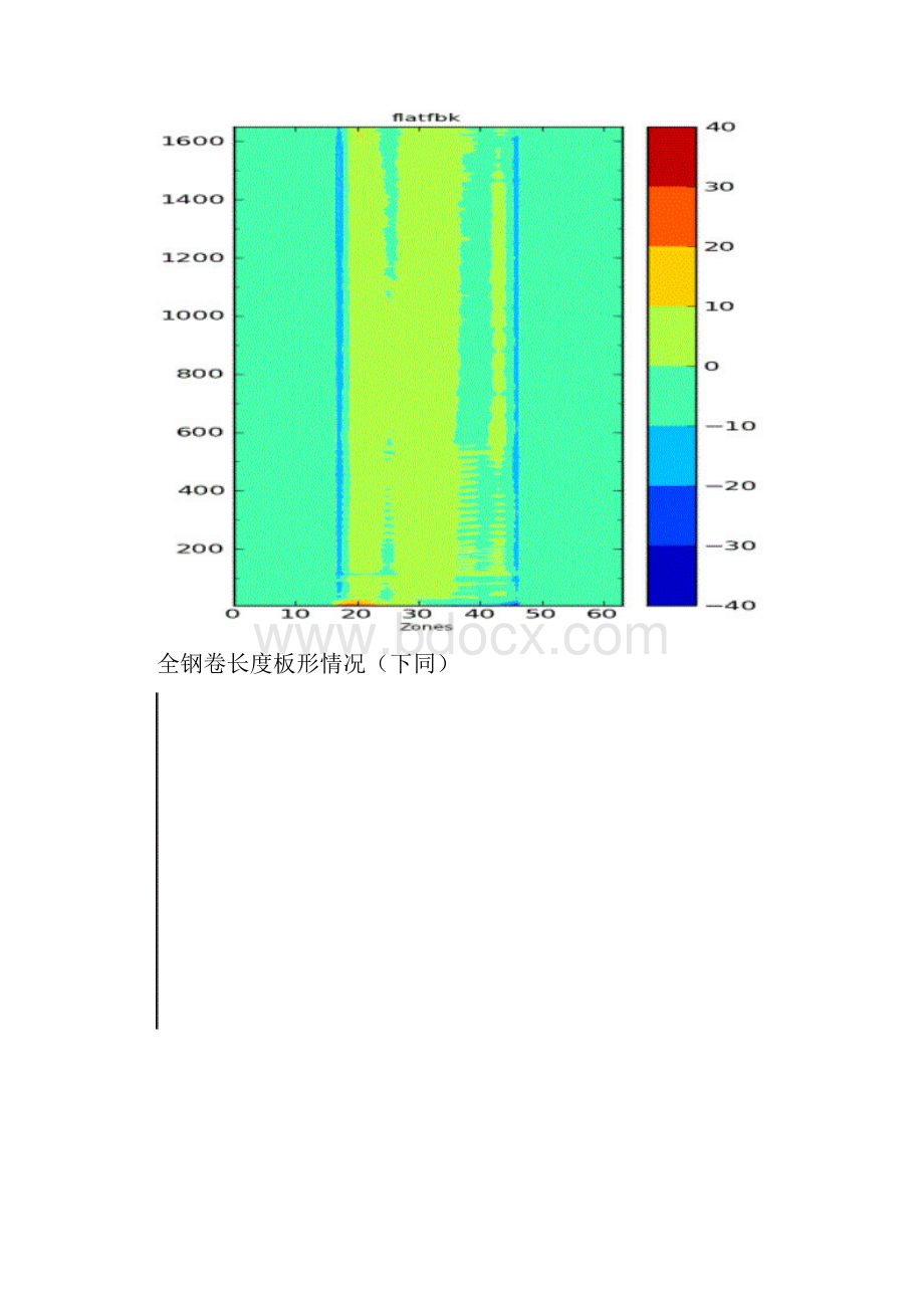 酸轧板形与连退跑偏关系于孟剖析.docx_第3页