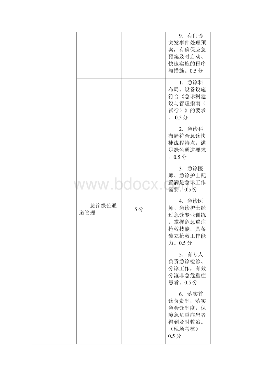 度沈阳市医疗质量控制评价考核细则.docx_第2页