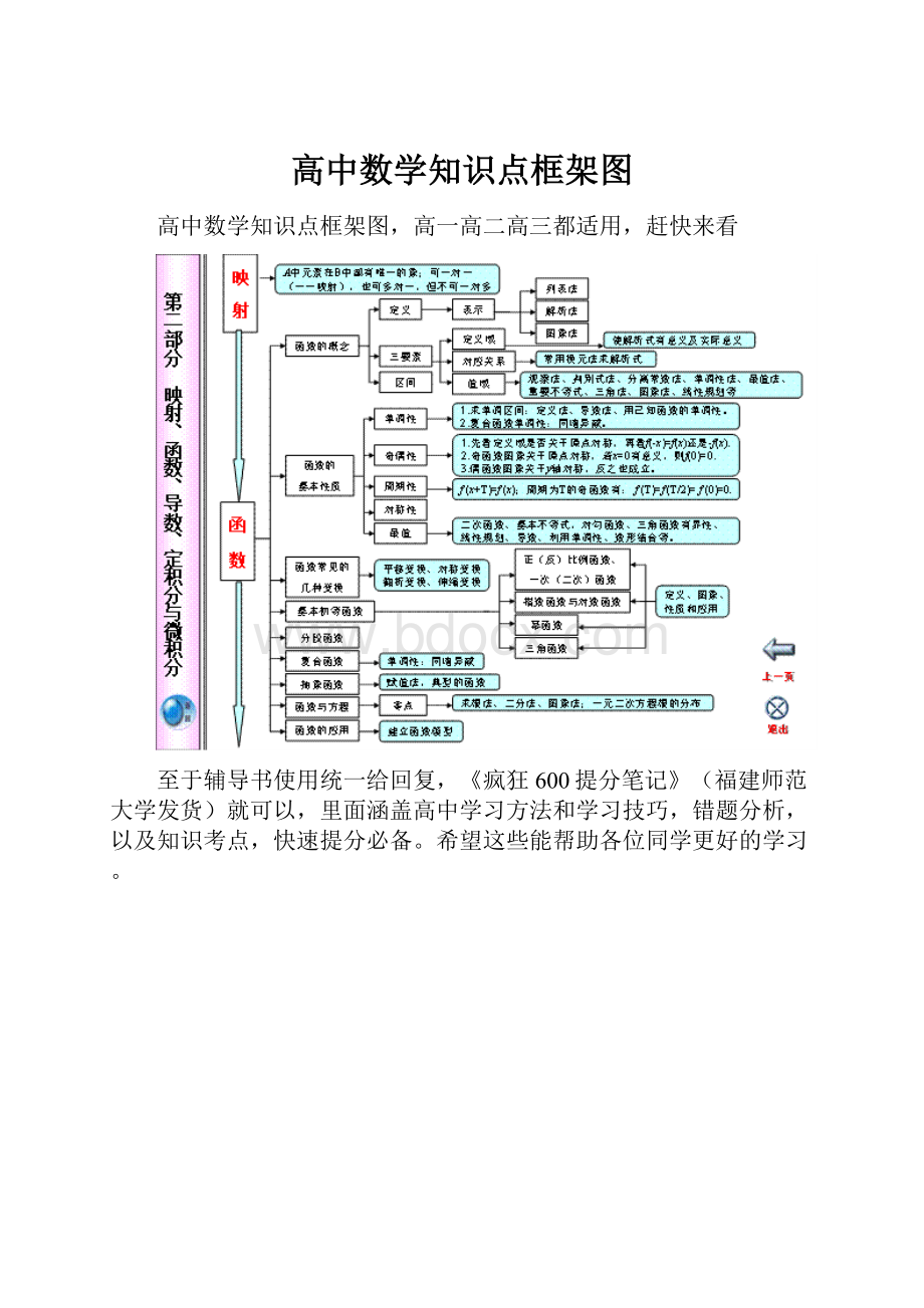 高中数学知识点框架图.docx_第1页