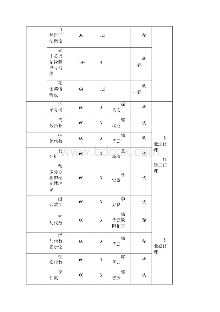 湖南师大数学培养方案.docx_第2页