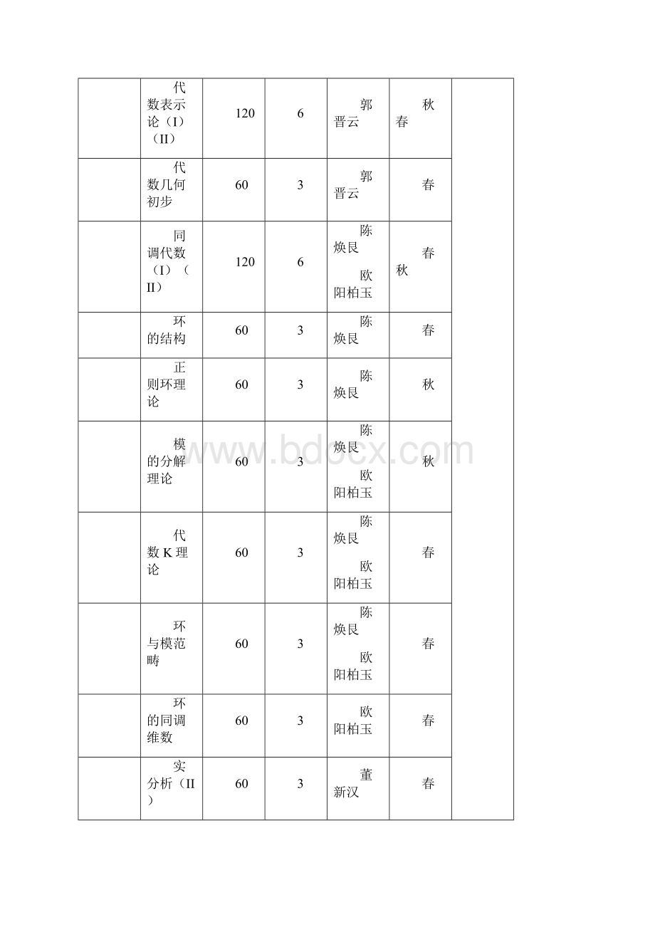 湖南师大数学培养方案.docx_第3页