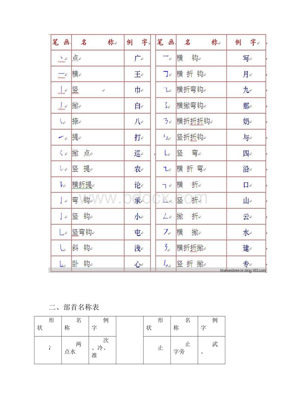 汉字书写规范一览表.docx_第2页