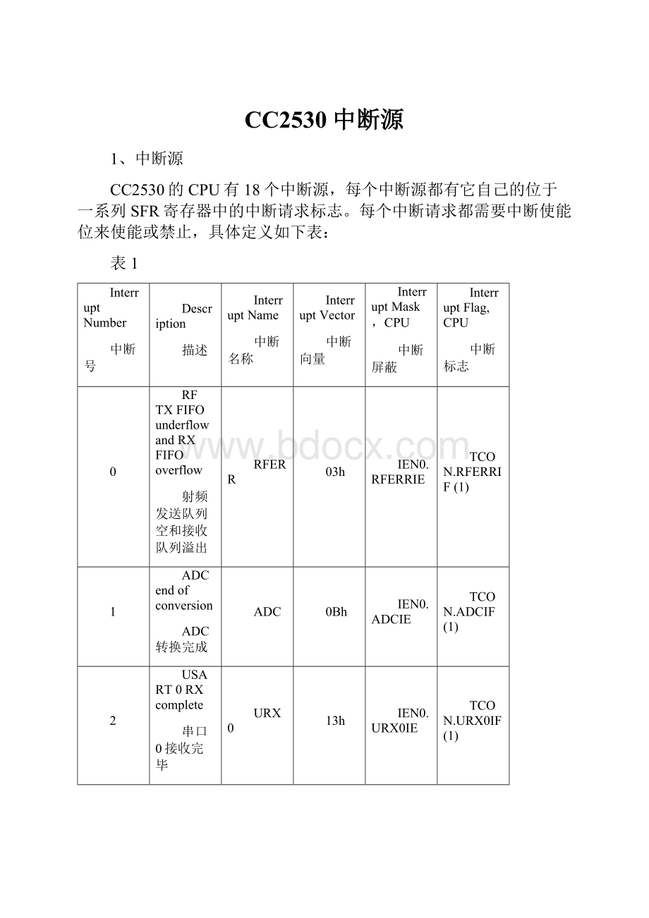 CC2530中断源.docx_第1页