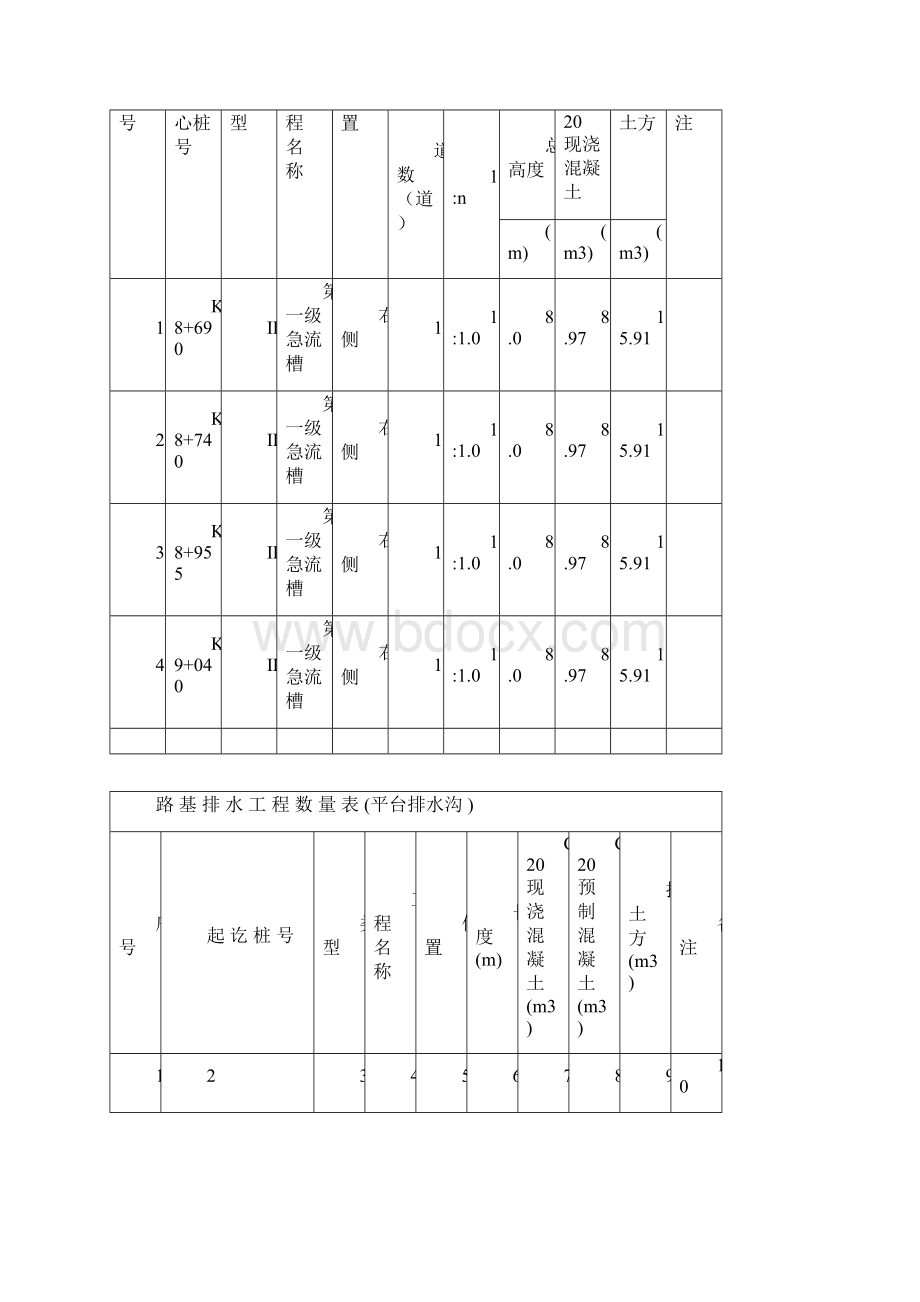 急流槽平台排水沟施工方案.docx_第3页