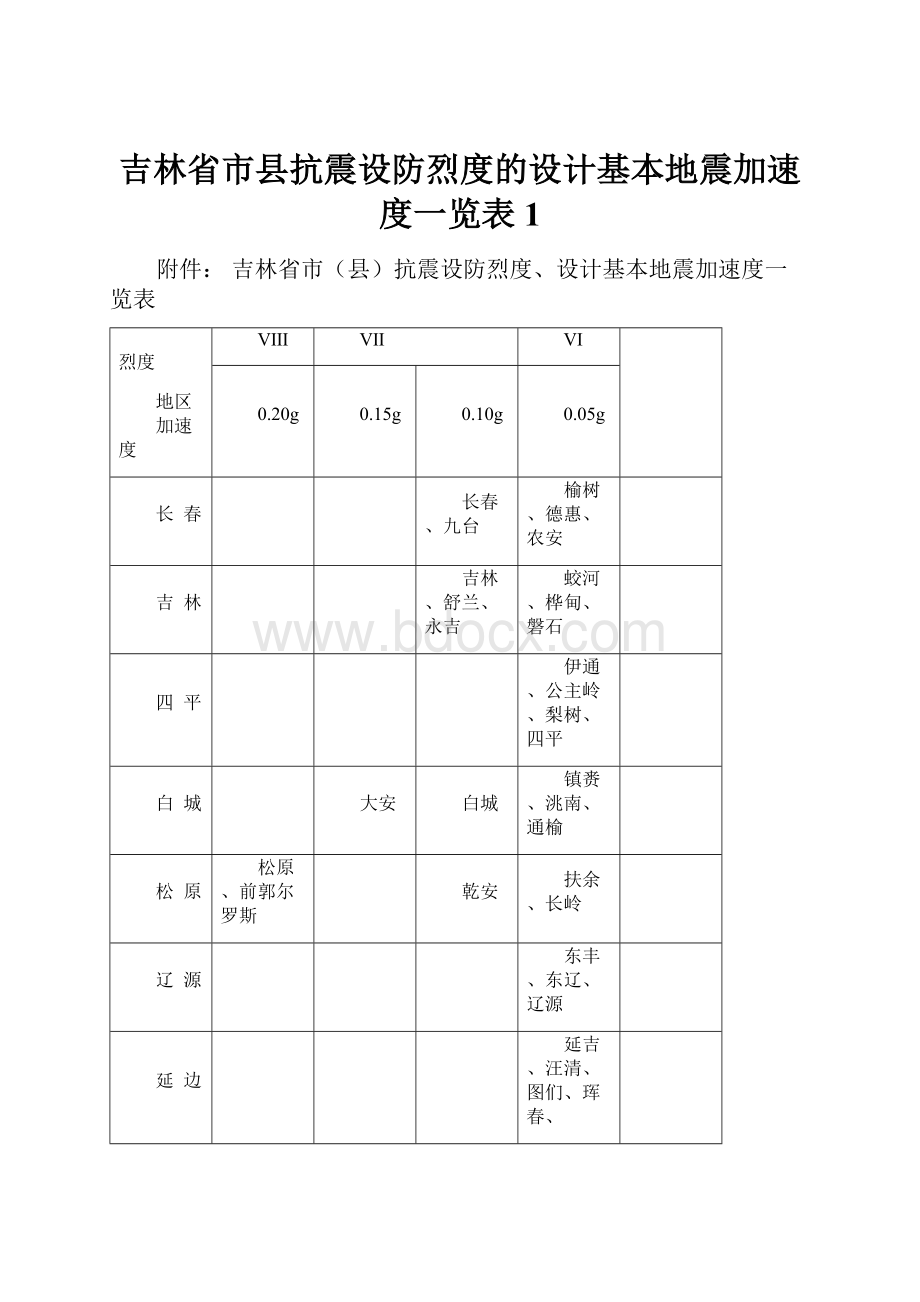 吉林省市县抗震设防烈度的设计基本地震加速度一览表1.docx