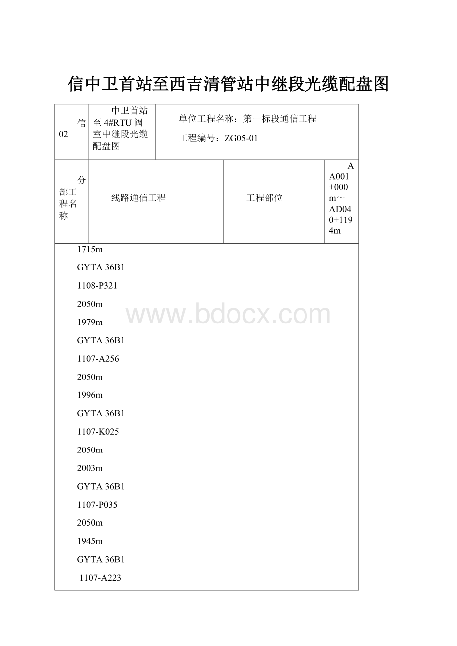 信中卫首站至西吉清管站中继段光缆配盘图.docx