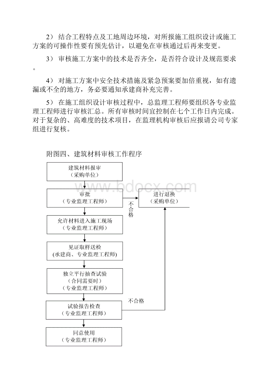 监理规划工作程序.docx_第3页