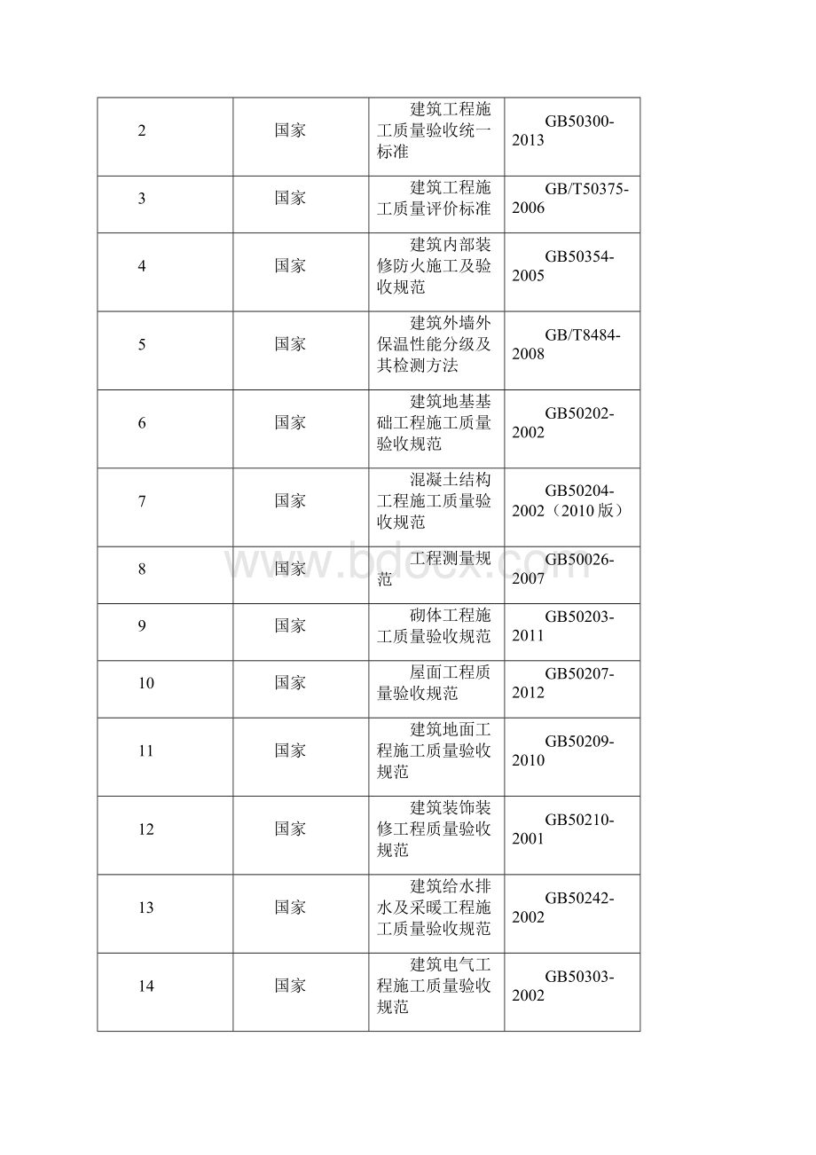 按监理意见修改 施工组织设计.docx_第2页