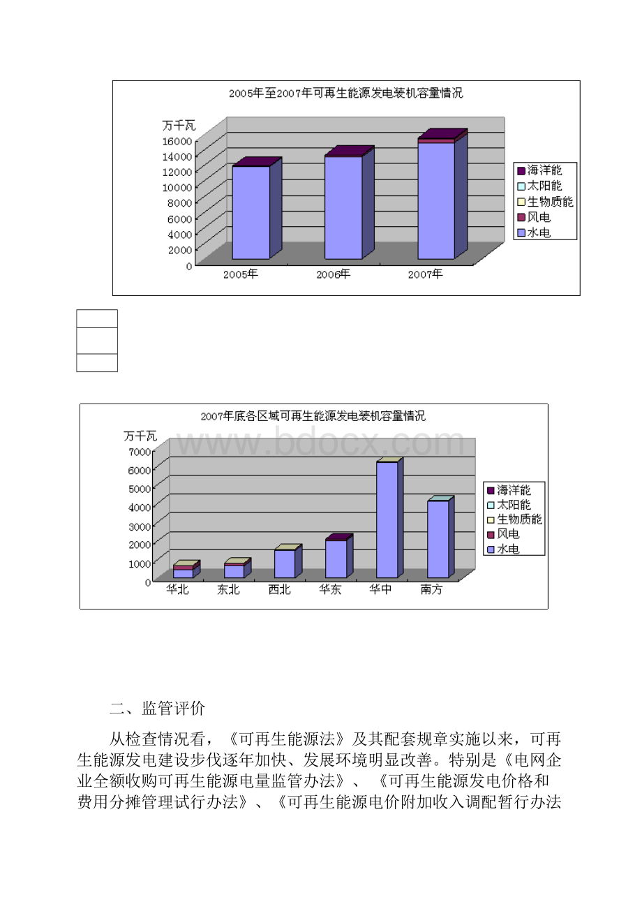 可再生能源电量收购和电价政策执行情况监管报告200.docx_第3页