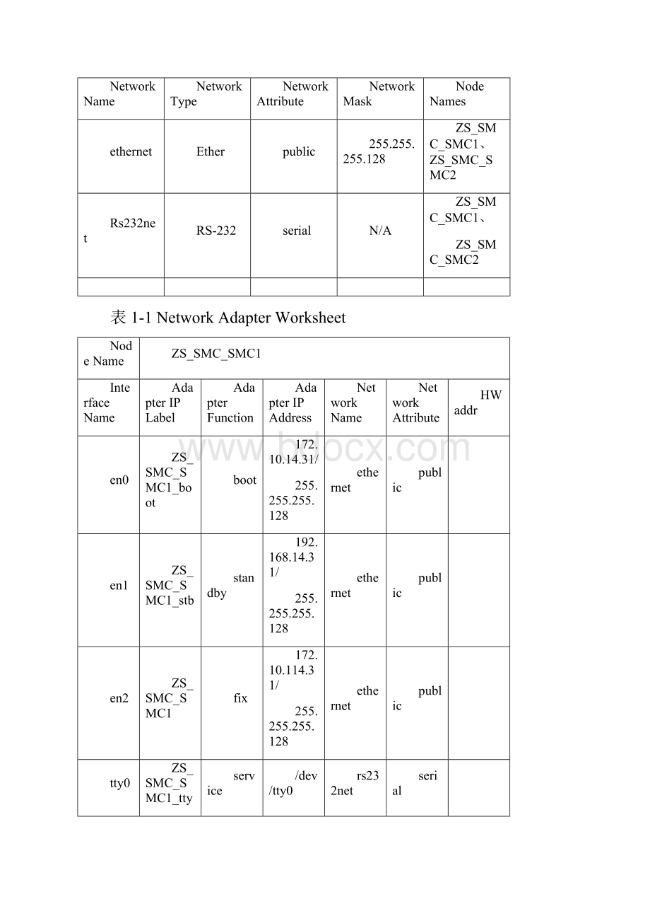 UXIX短消息中心HACMP双机配置指导书0106A2.docx_第2页