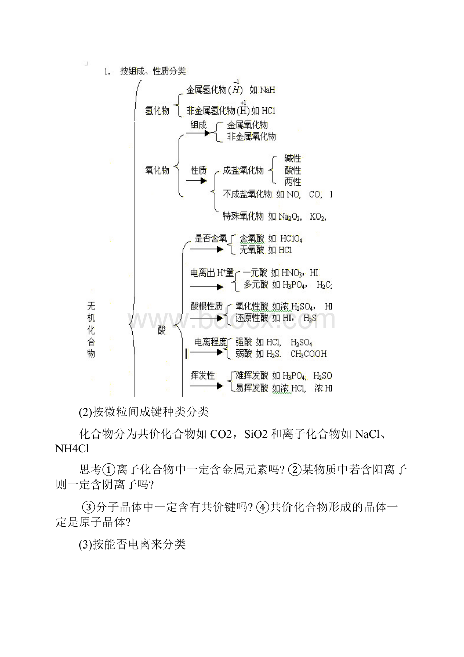 第一讲物质的组成与分类.docx_第2页