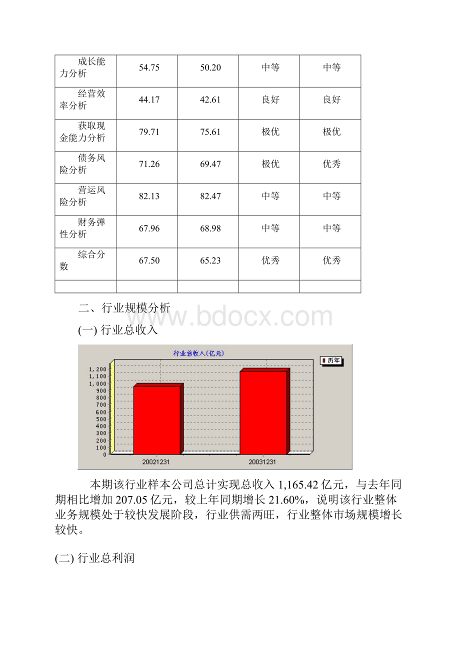 行业分析能源SC行业分析报告.docx_第2页