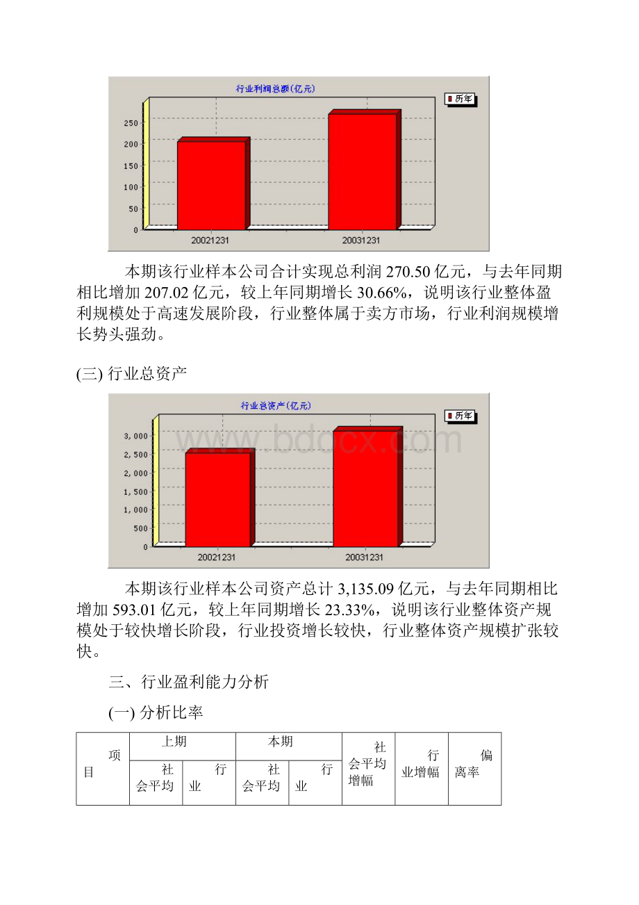 行业分析能源SC行业分析报告.docx_第3页