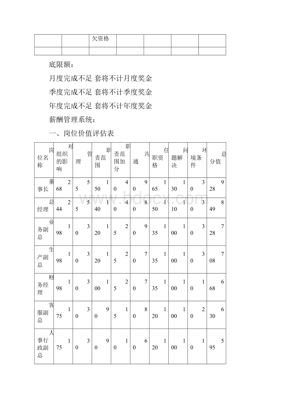 长松系统之薪酬管理3.docx_第3页