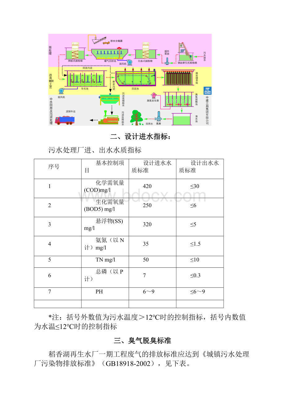 改良型MBR工艺单机及联动试运行方案.docx_第2页