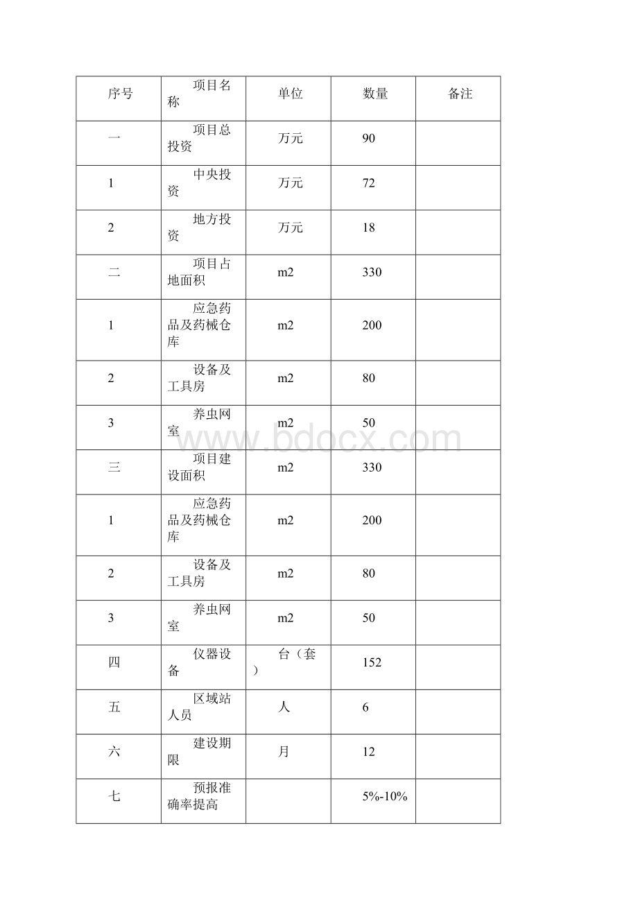 xx县植保工程实施方案.docx_第3页