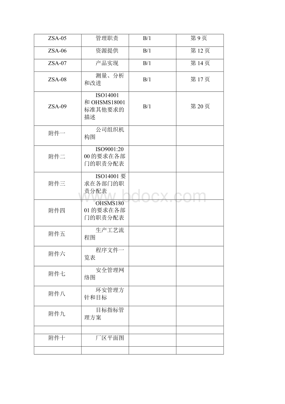 质量环境安全三体系手册.docx_第3页