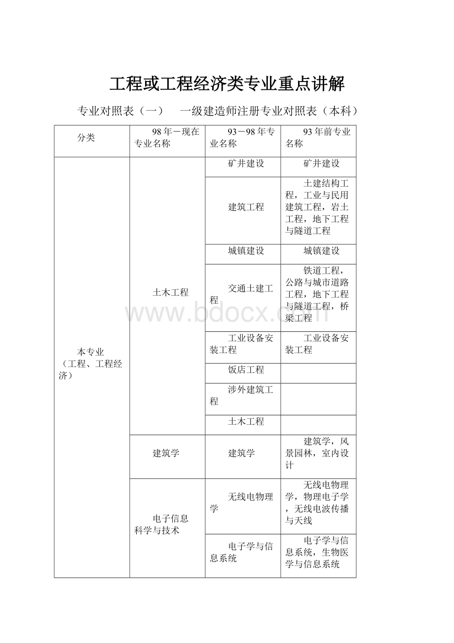 工程或工程经济类专业重点讲解.docx