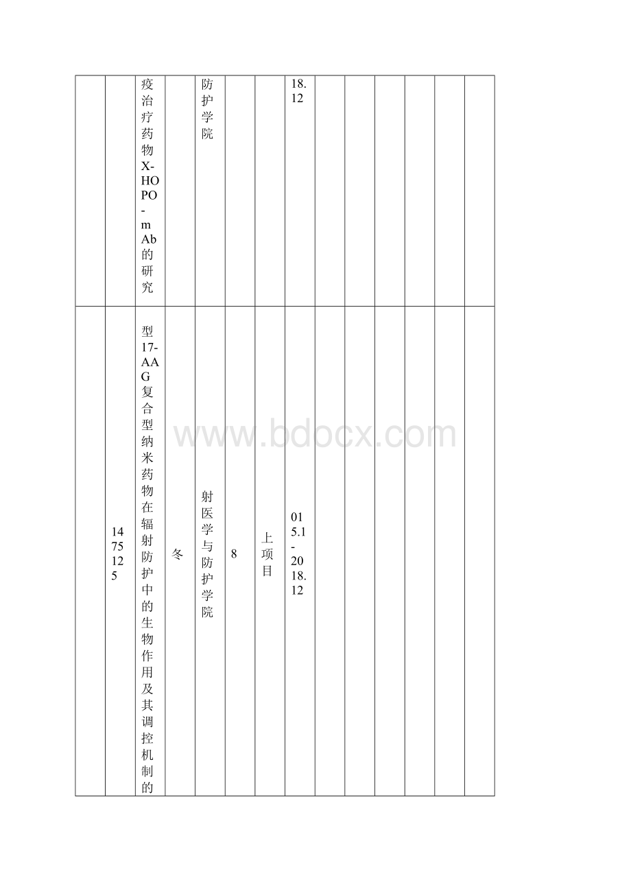 医学部科研项目汇总苏州大学医学部.docx_第3页