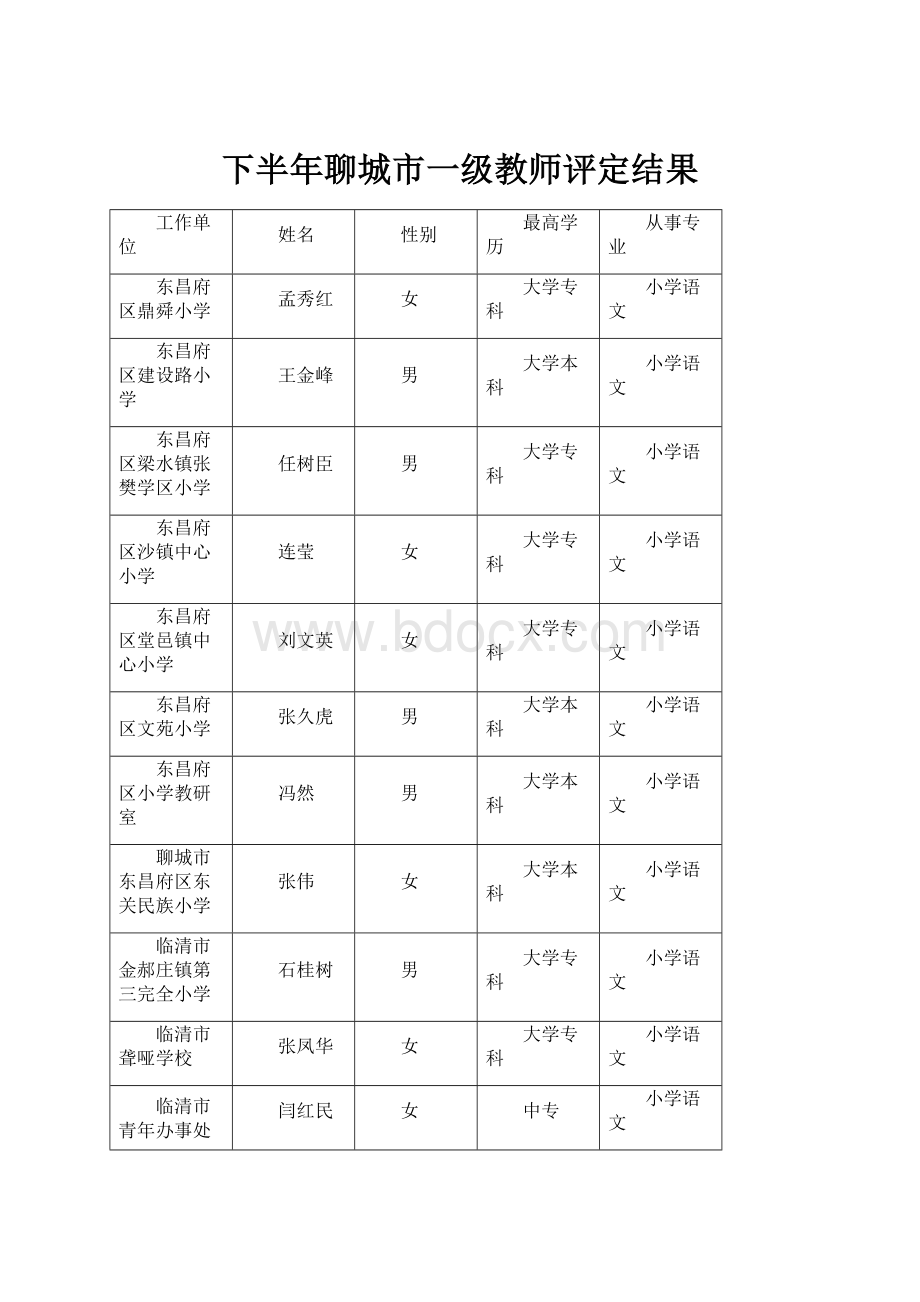 下半年聊城市一级教师评定结果.docx_第1页