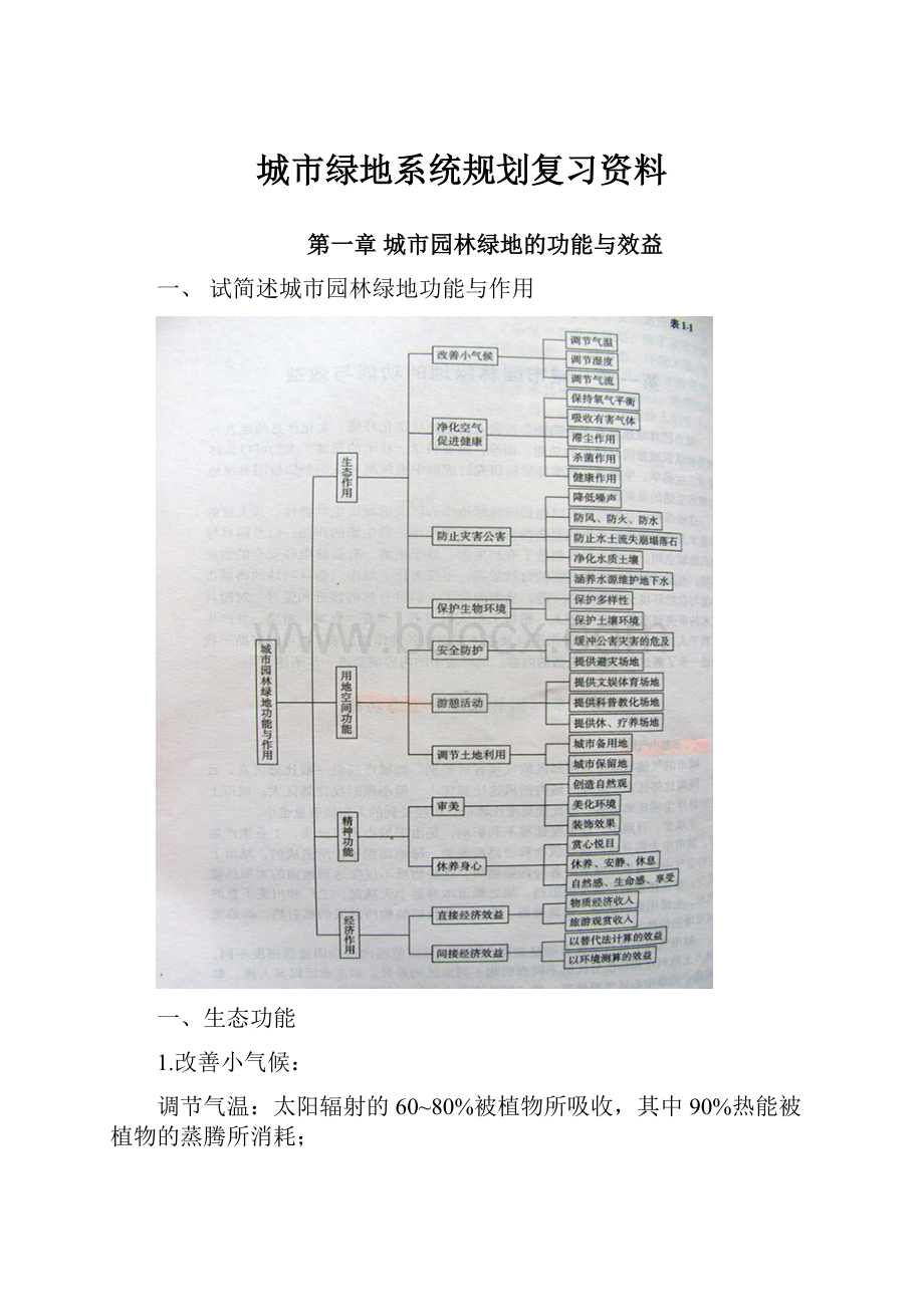 城市绿地系统规划复习资料.docx_第1页