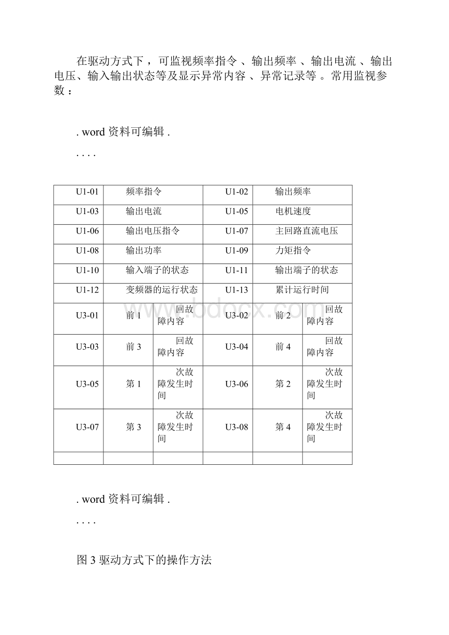 安川变频器的调试及参数设置标准表格齐全docx.docx_第3页