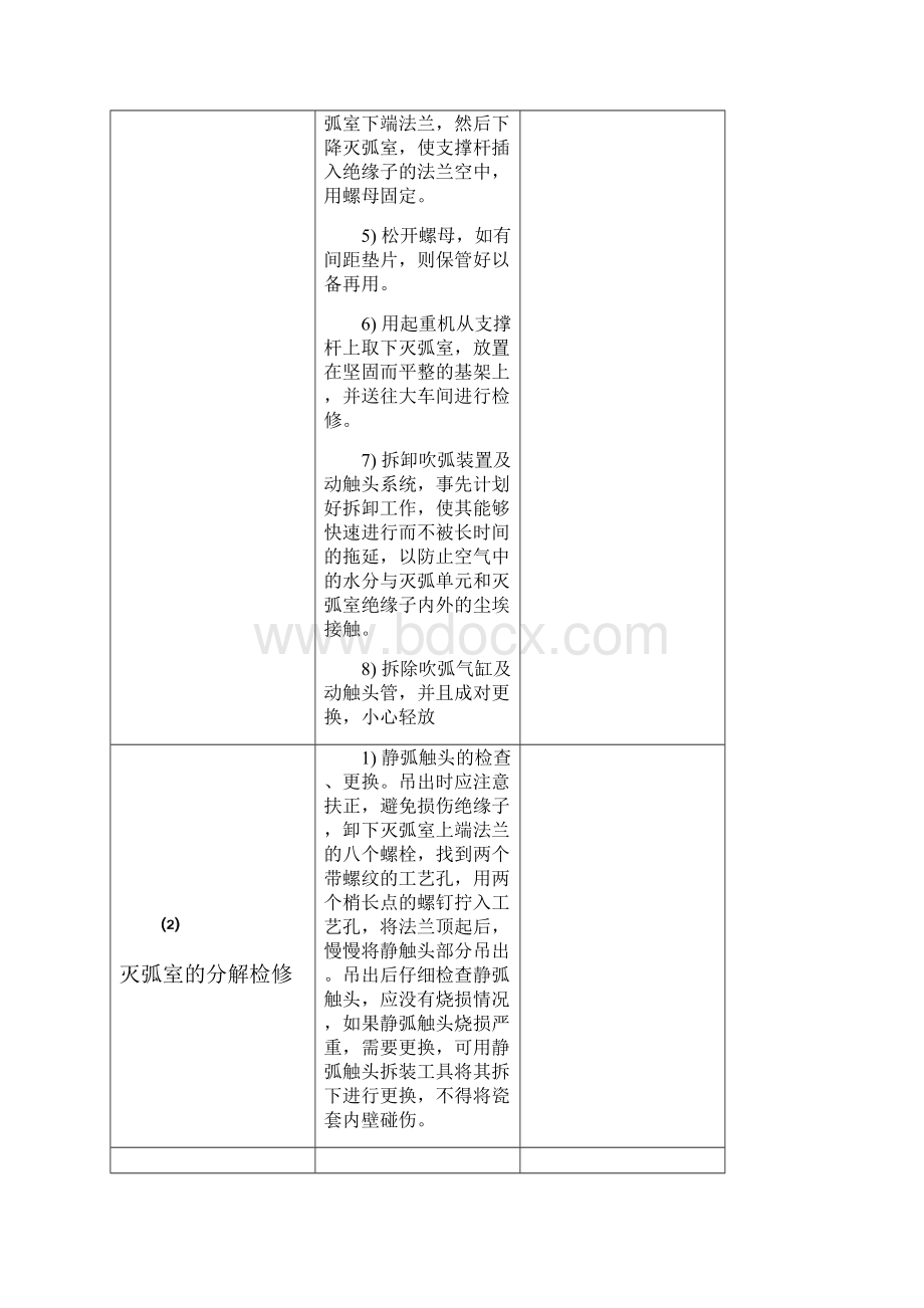 LW15220型断路器检修作业质量控制卡.docx_第3页