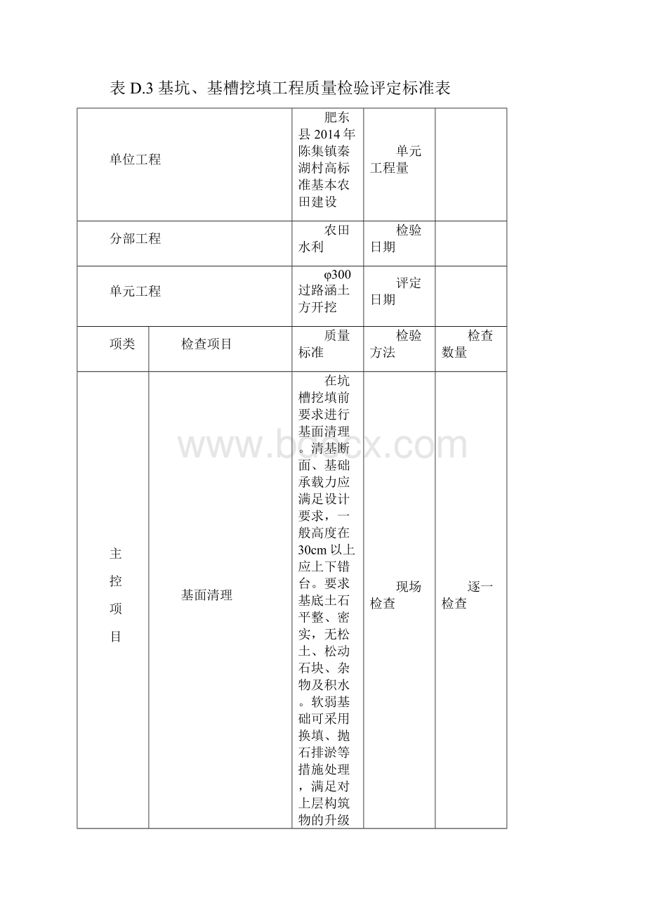 过路涵工程质量评定.docx_第2页