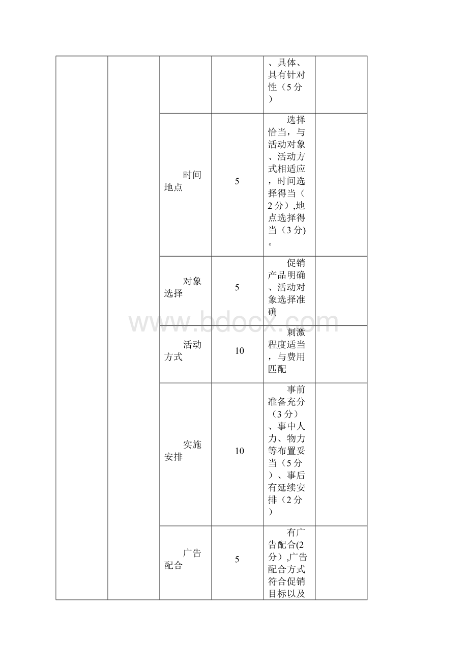 农夫山泉促销策划方案最新范本模板.docx_第3页