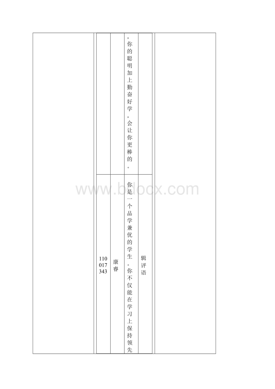 最新学生综合素质评语.docx_第3页