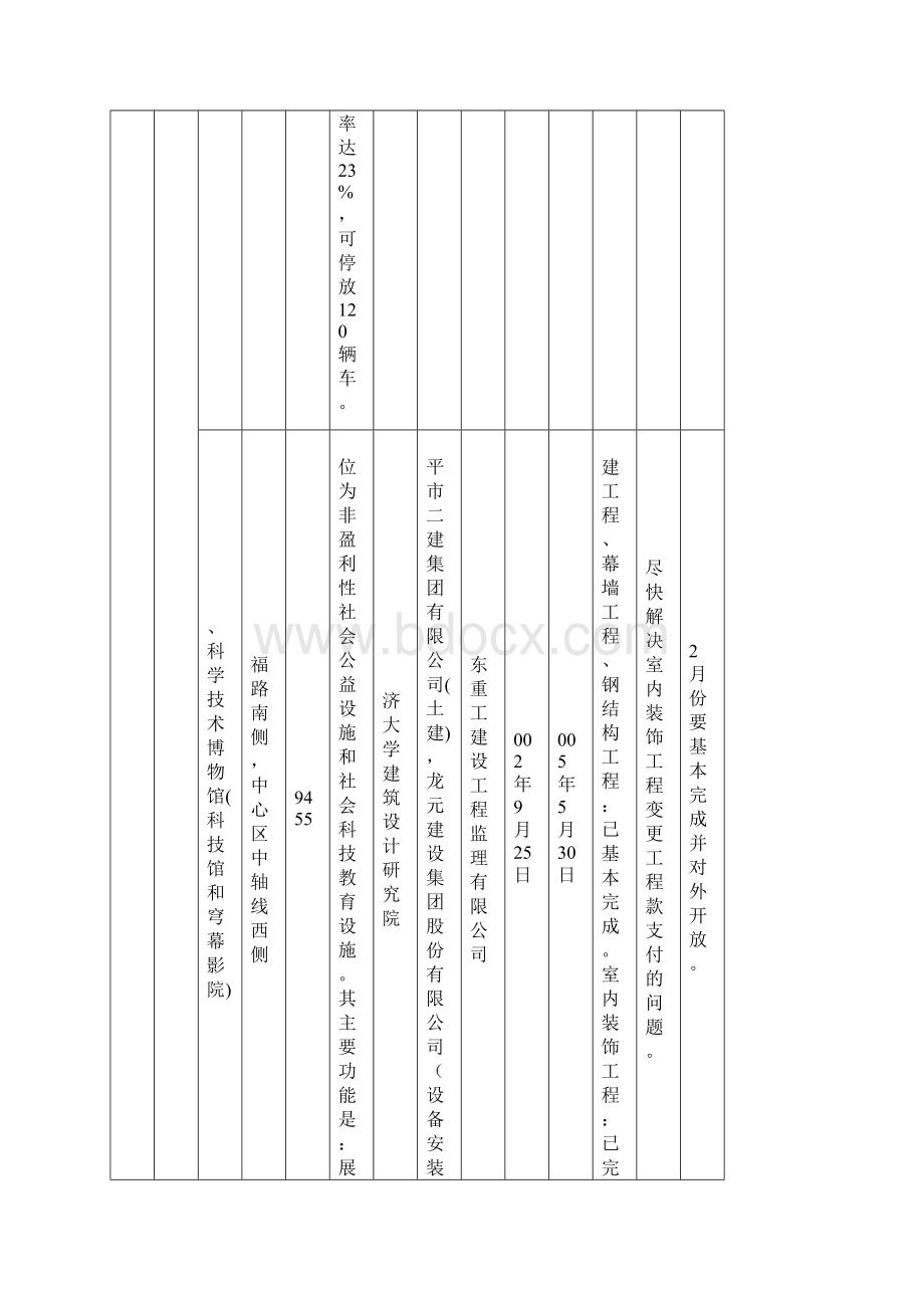 精品工厂表格东莞市城建工程管理局市属重点工程进度表一.docx_第3页