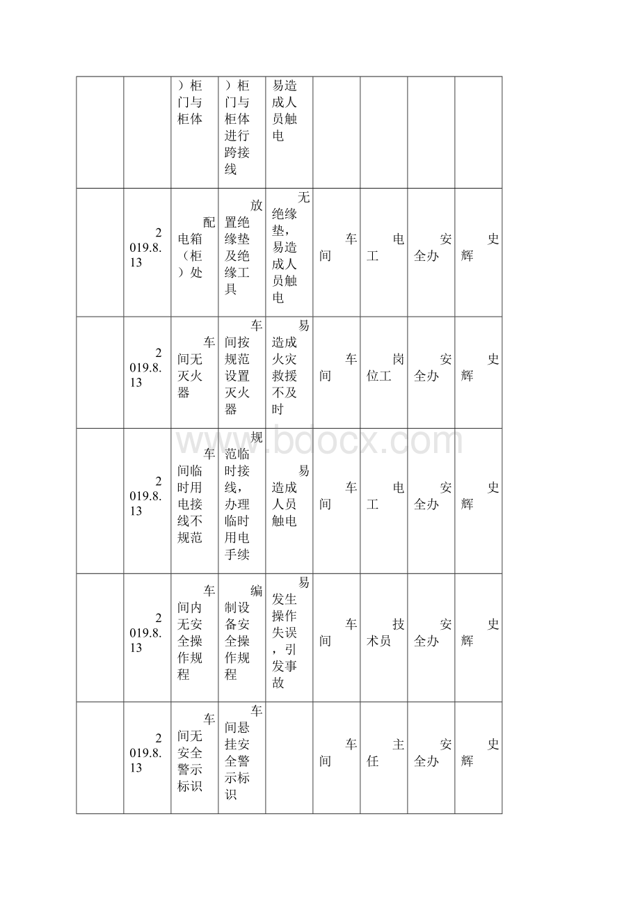 生产经营单位事故隐患排查清单.docx_第2页