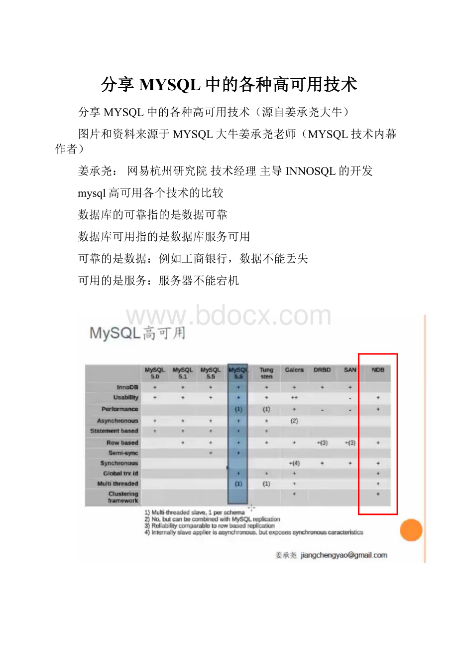 分享MYSQL中的各种高可用技术.docx_第1页