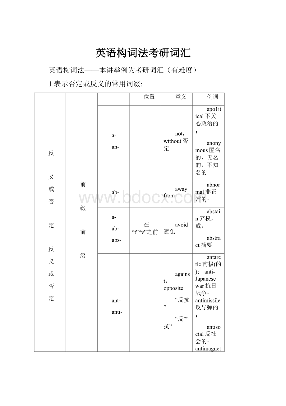 英语构词法考研词汇.docx_第1页