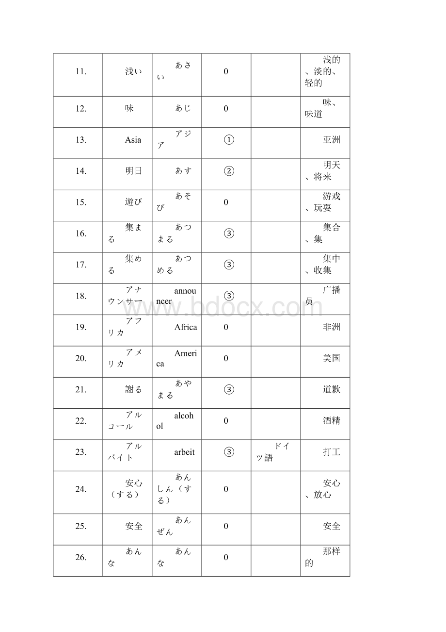 日语3级词汇表.docx_第2页