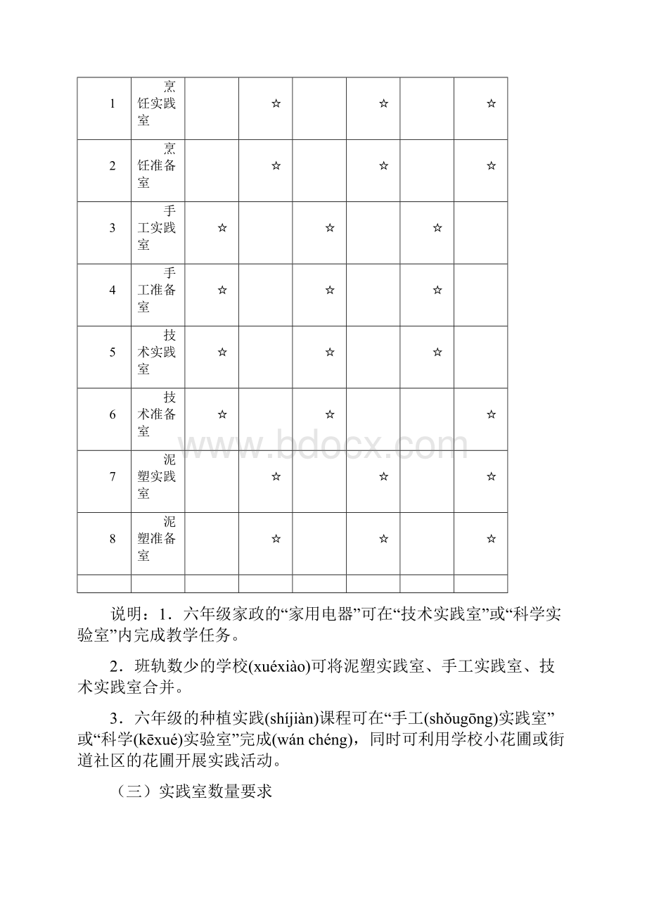 江苏省小学《劳动与技术》课程实践室场所装备标准.docx_第2页