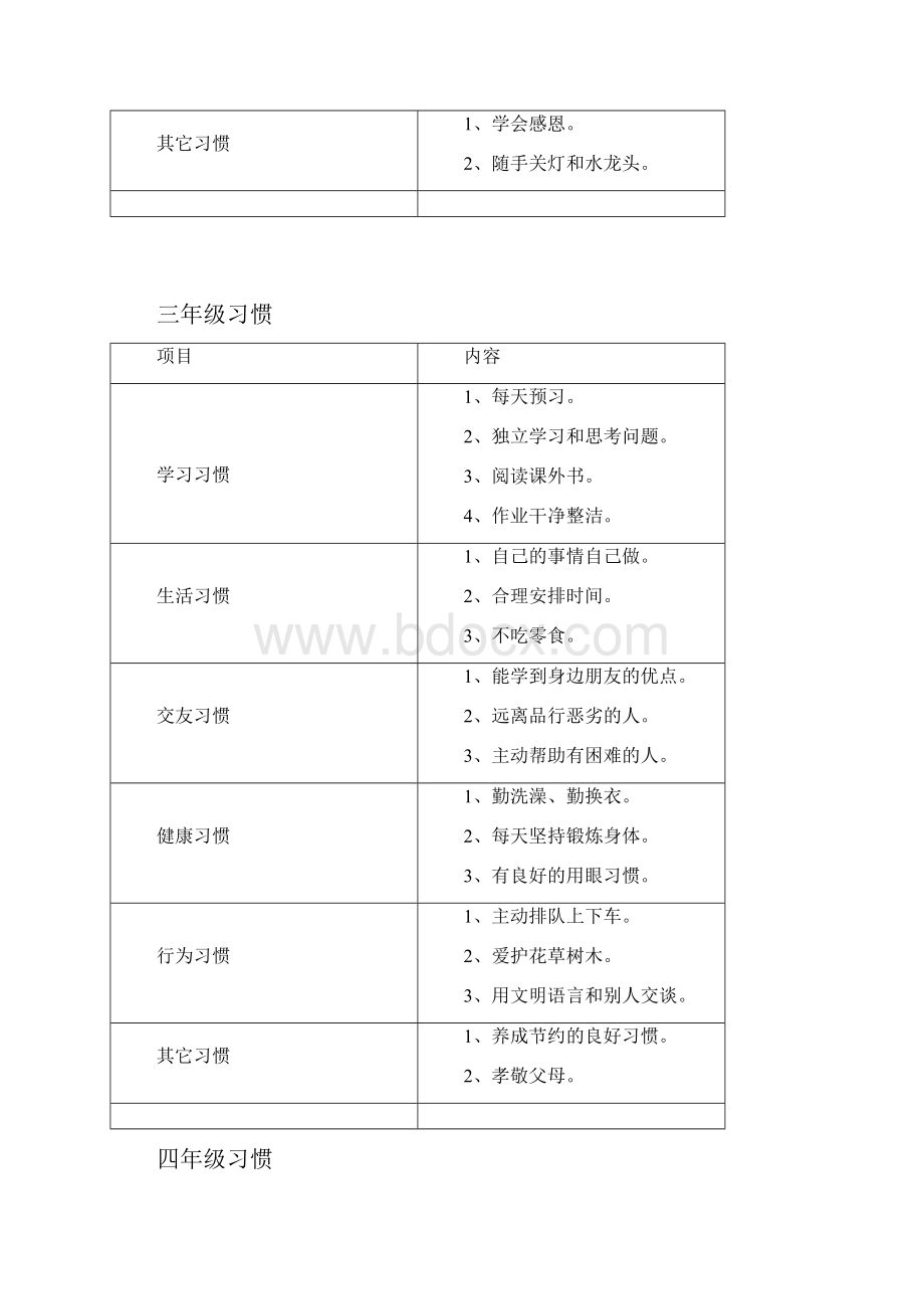 19年级好习惯养成要点一览表很全很到位.docx_第3页