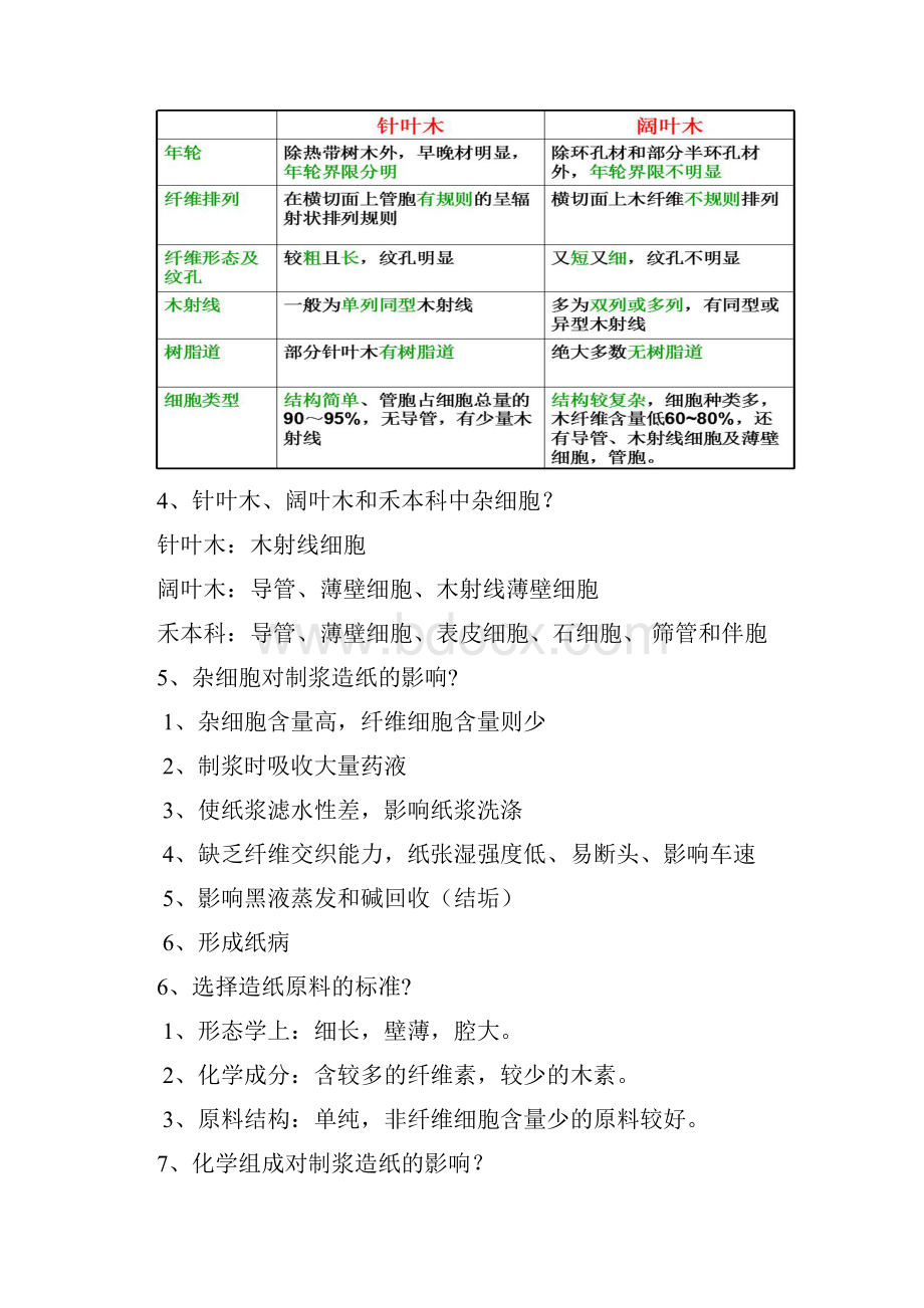 北京林业大学 考研 植物纤维化学复习题剖析.docx_第2页