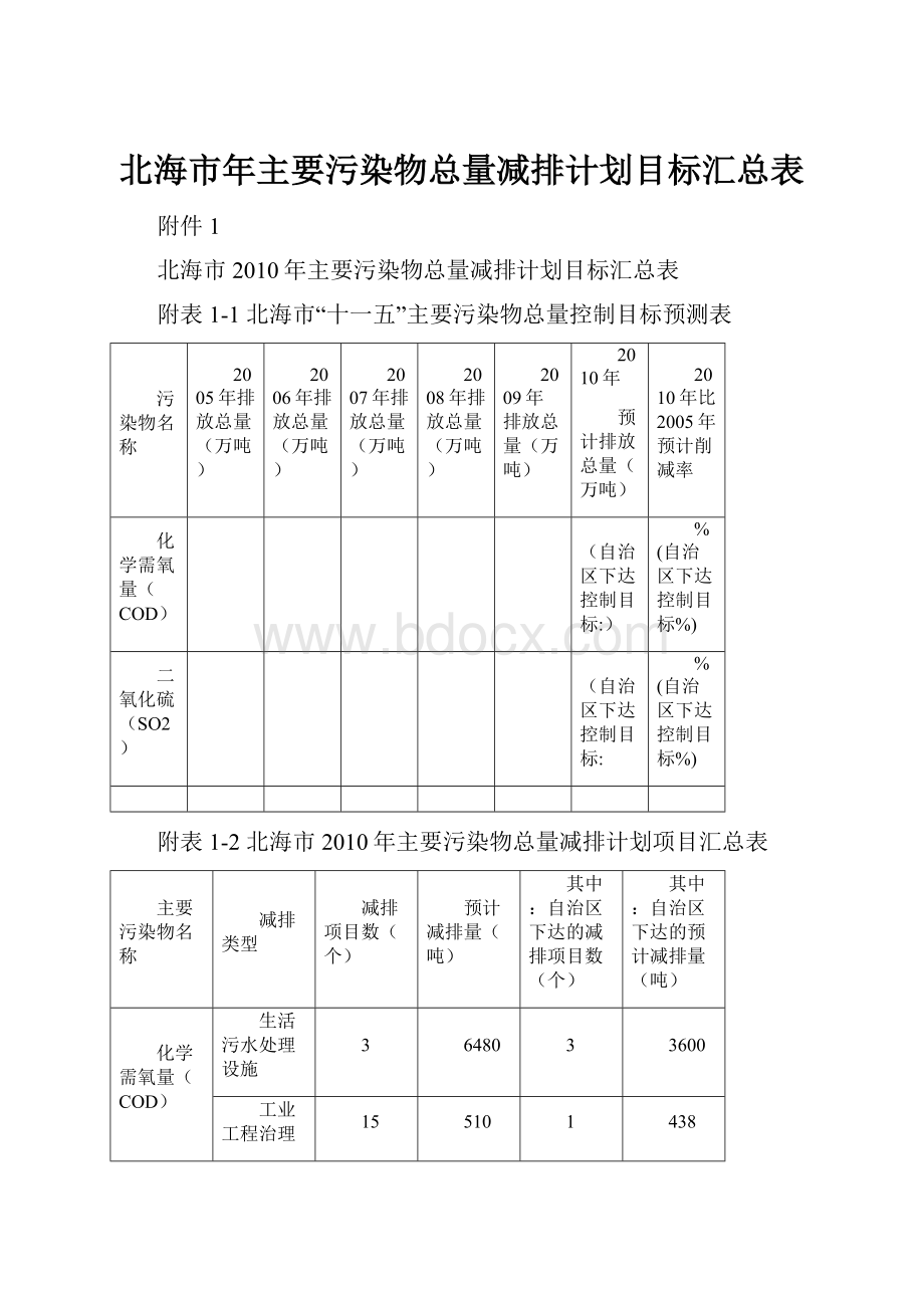 北海市年主要污染物总量减排计划目标汇总表.docx