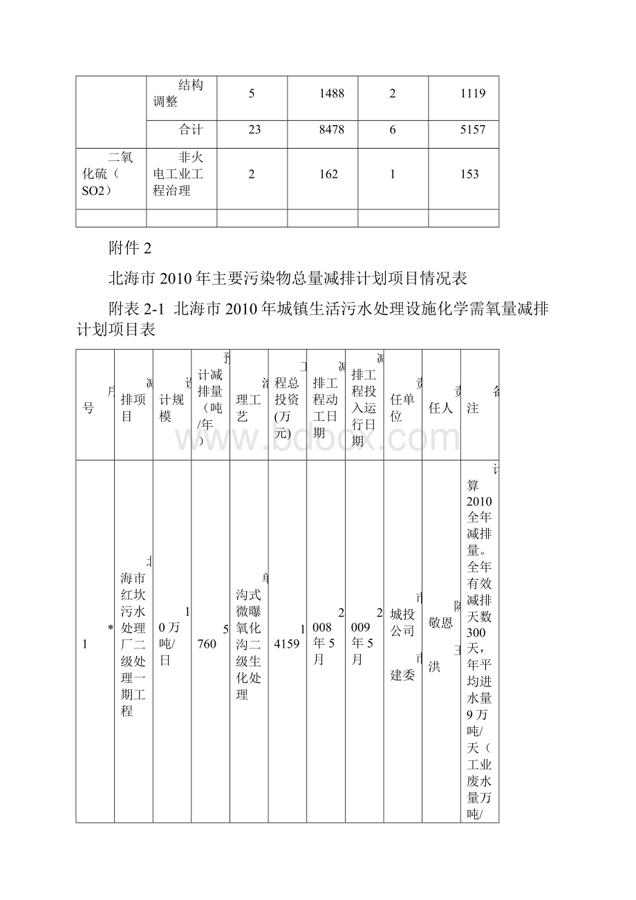 北海市年主要污染物总量减排计划目标汇总表.docx_第2页