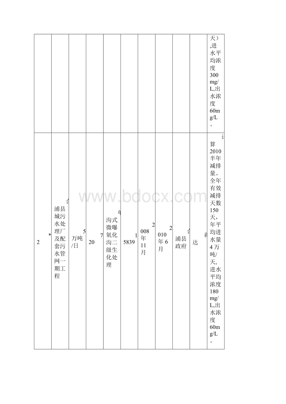 北海市年主要污染物总量减排计划目标汇总表.docx_第3页