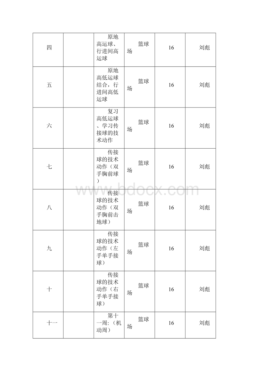 篮球兴趣小组活动进度表过程记录表活动过程教案教学内容.docx_第2页