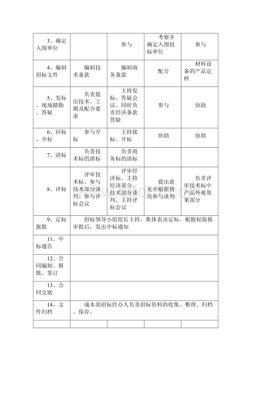 招标管理工作指引.docx_第3页