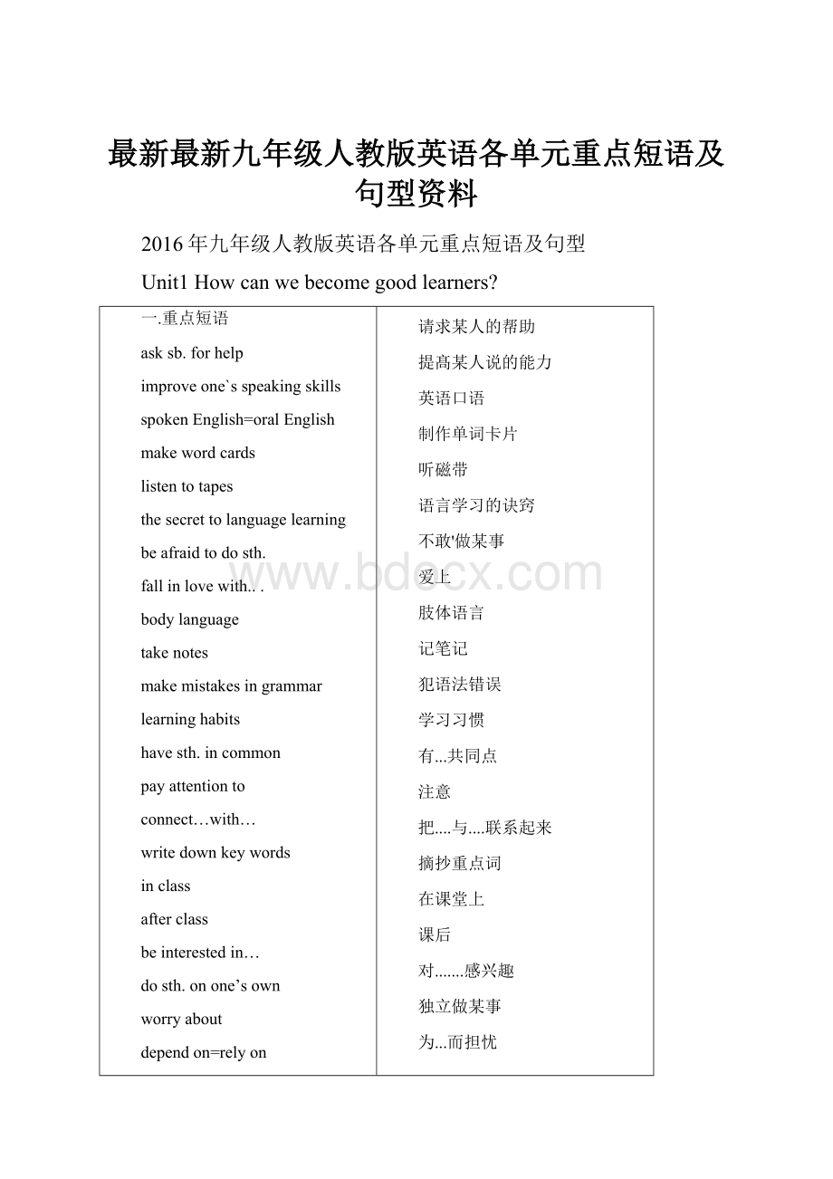 最新最新九年级人教版英语各单元重点短语及句型资料.docx_第1页