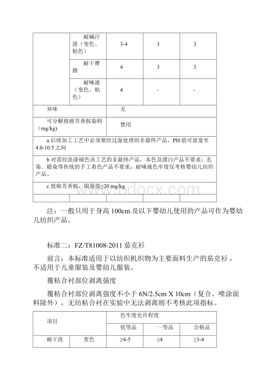 国家常用服装标准简易手册.docx_第3页