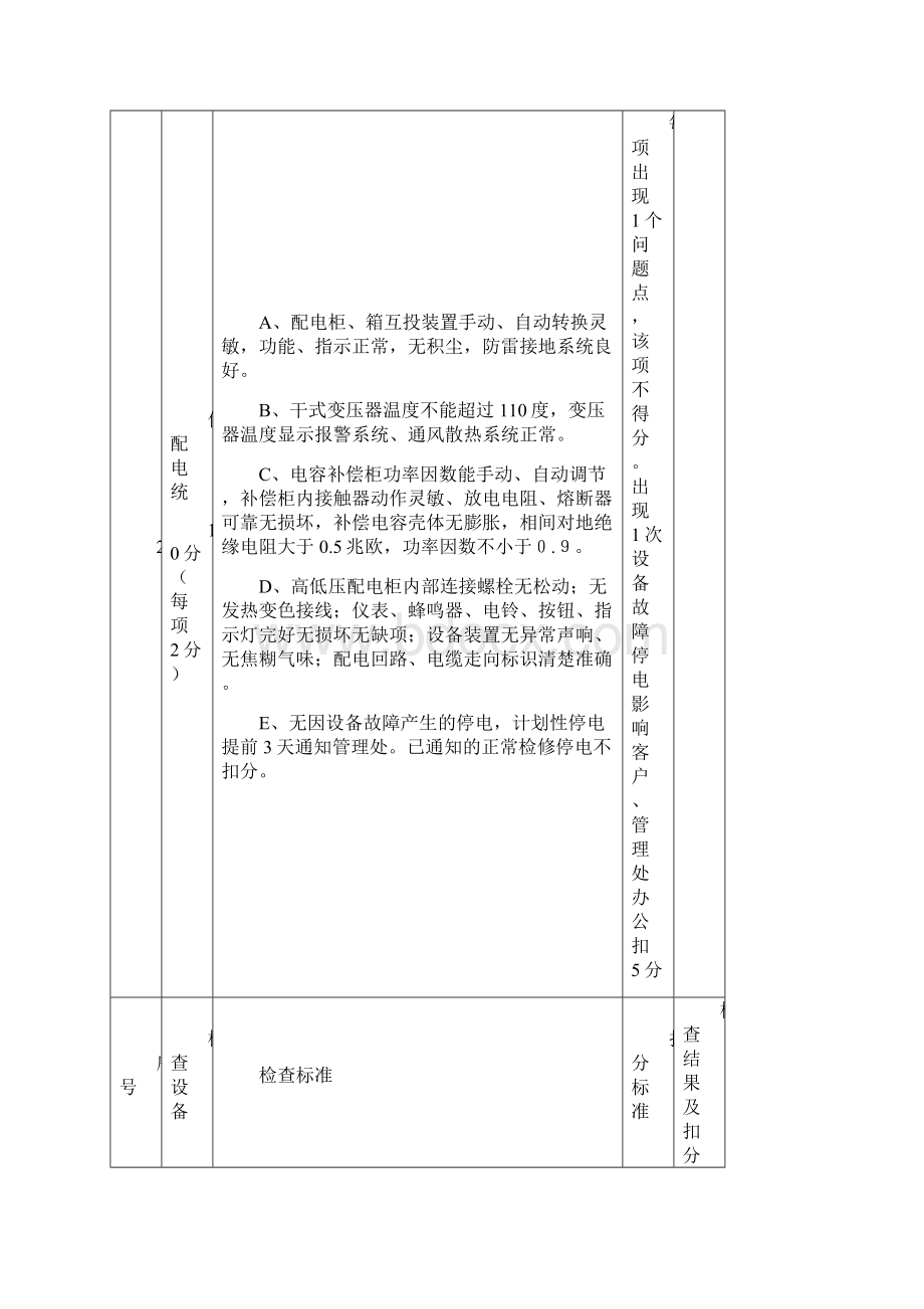 设备设施外包检查表.docx_第2页