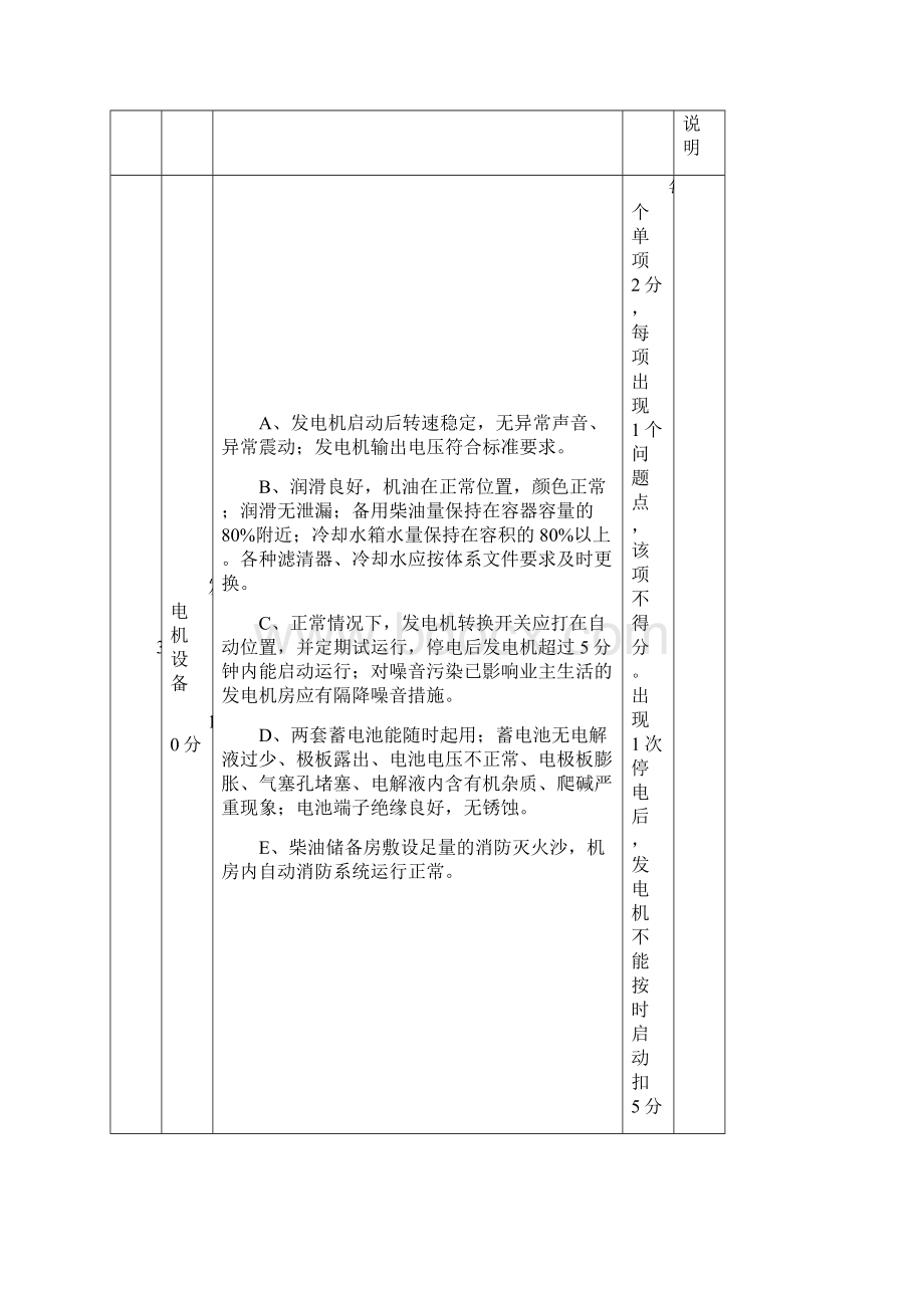 设备设施外包检查表.docx_第3页